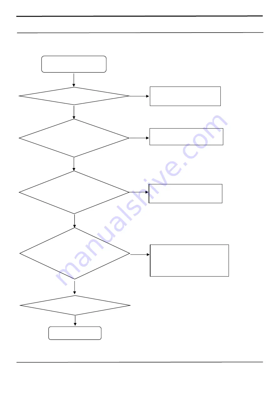 Samsung SM-T510 Service Manual Download Page 90