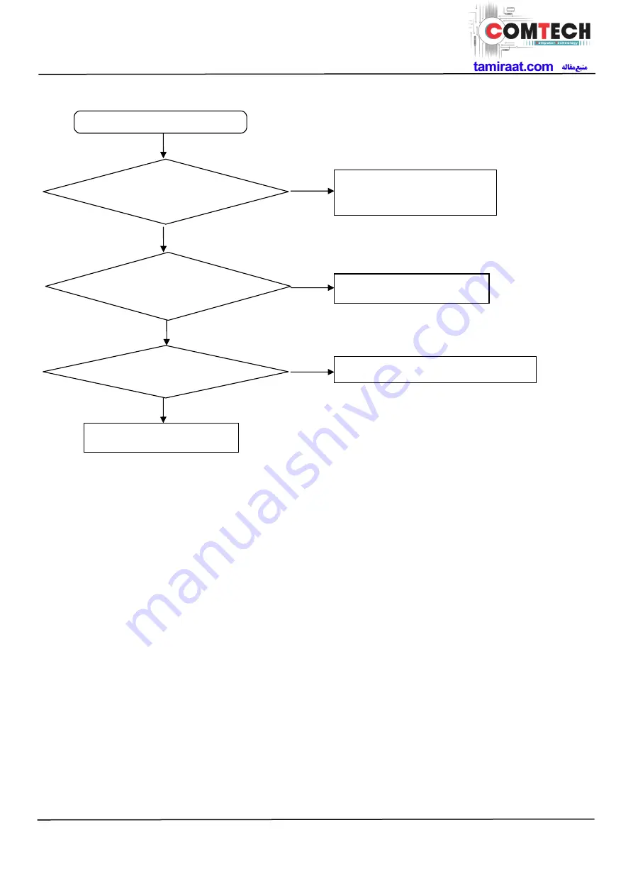 Samsung SM-T580 Service Manual Download Page 56