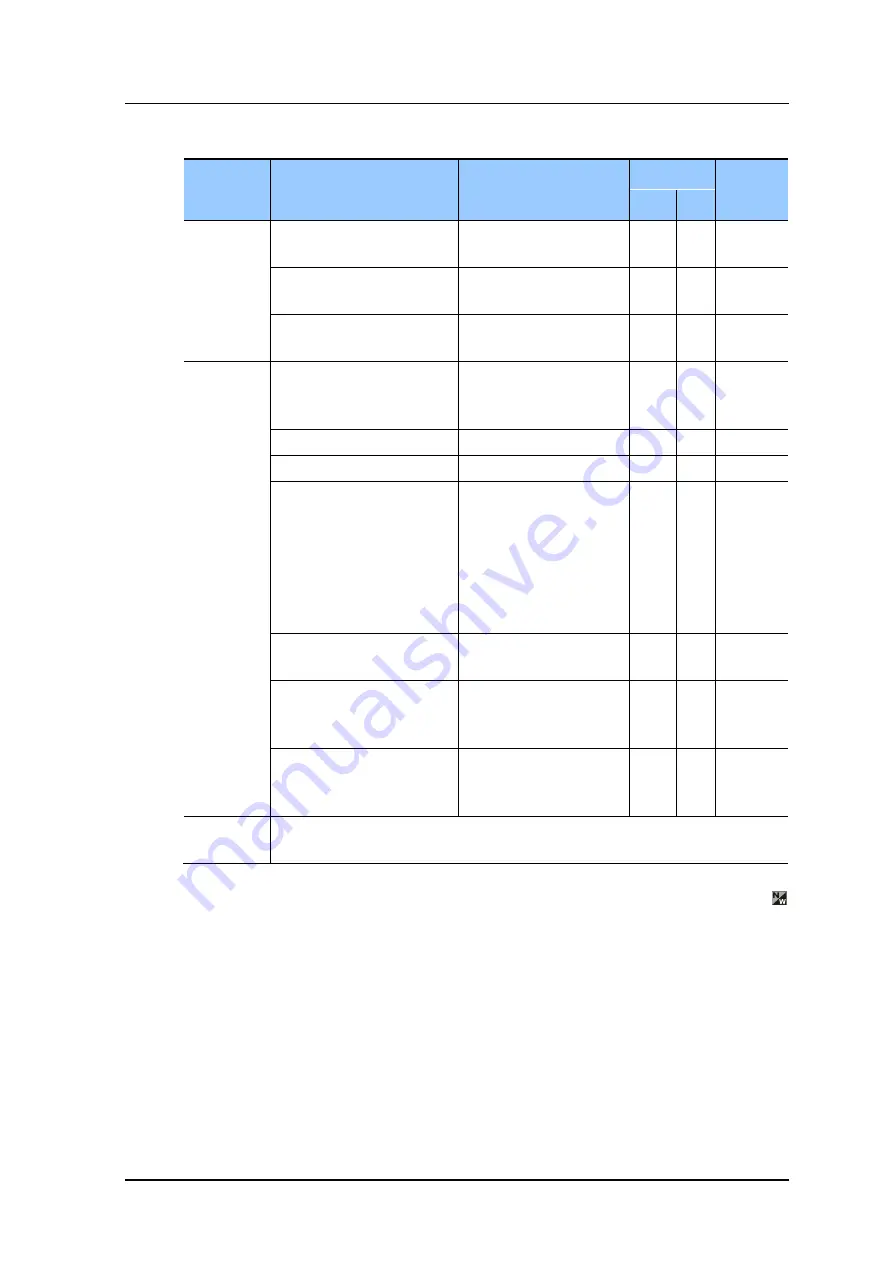 Samsung Smart MBS RRH-C2A Скачать руководство пользователя страница 75