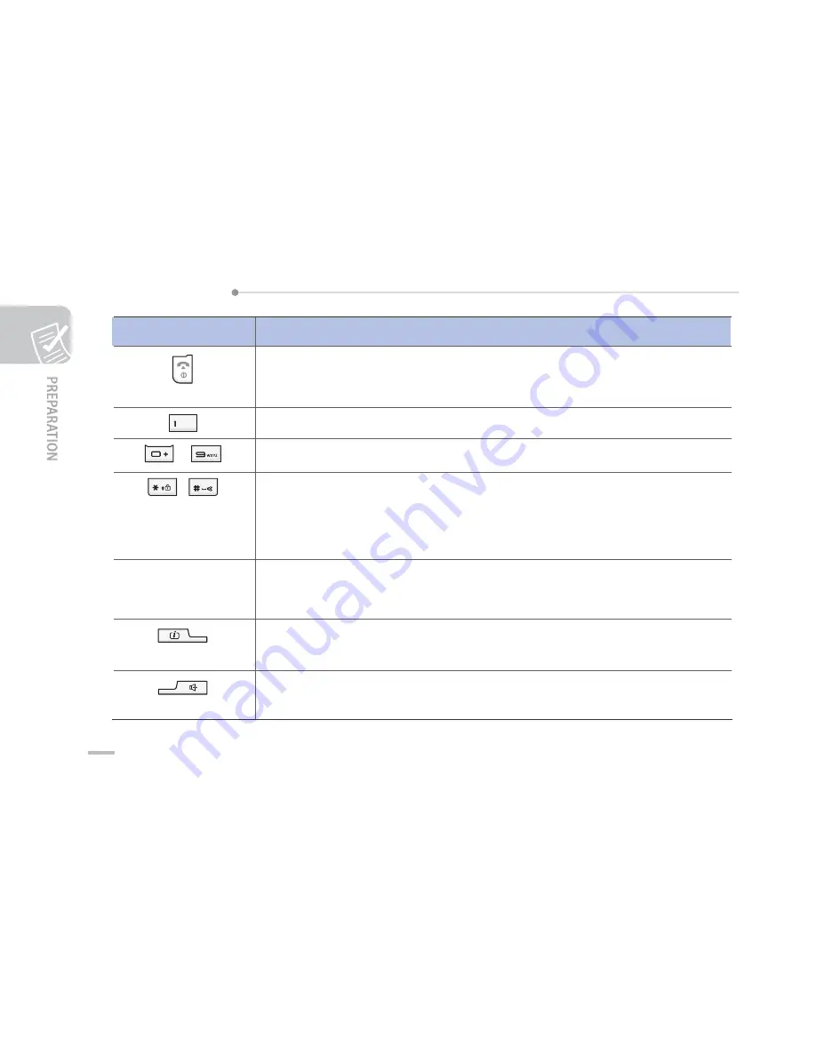 Samsung SMT-W6100 Скачать руководство пользователя страница 16