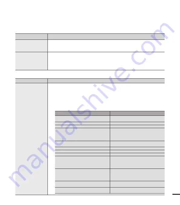 Samsung SMX-F400BN User Manual Download Page 125