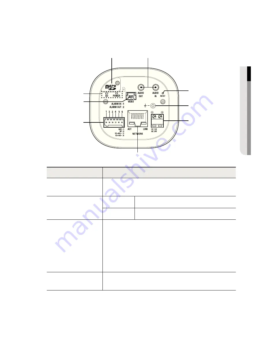 Samsung SNB-600 User Manual Download Page 15