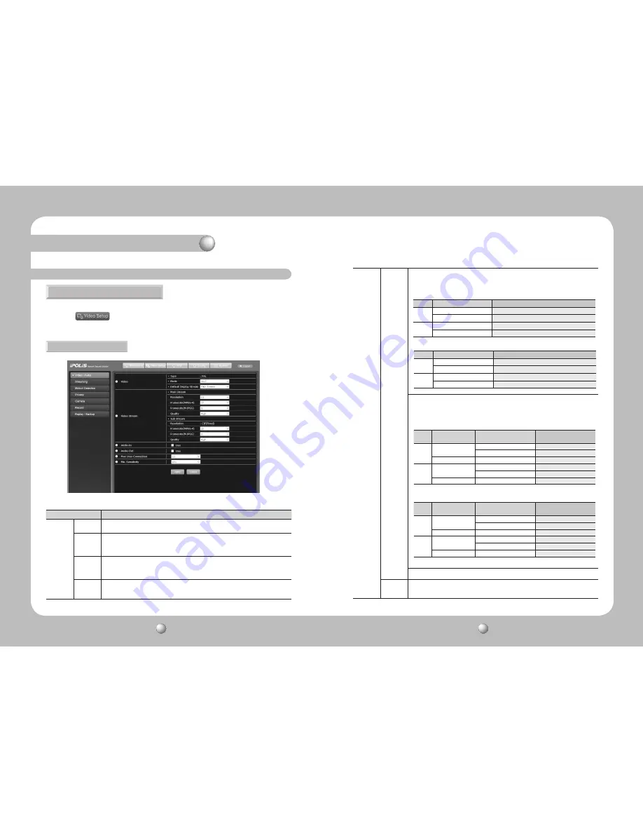 Samsung SNC-1300 User Manual Download Page 22