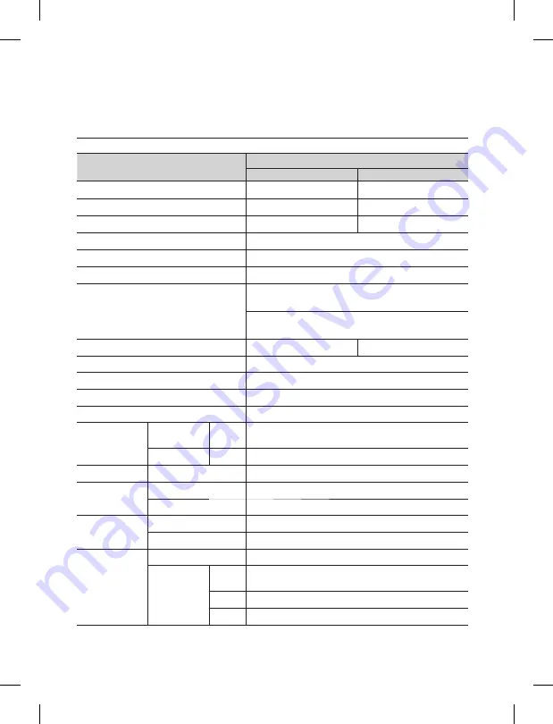 Samsung SNC-B2315 User Manual Download Page 260