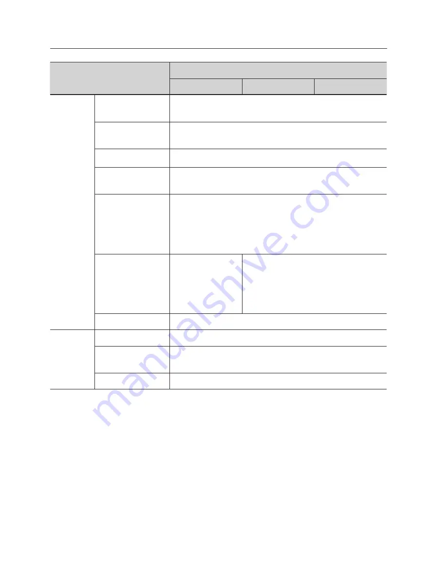 Samsung SND-5084R User Manual Download Page 138