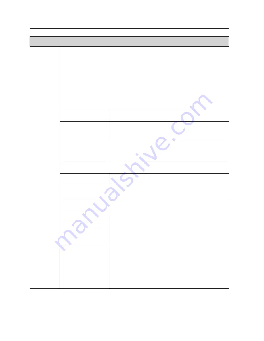 Samsung SNO-7082R User Manual Download Page 96