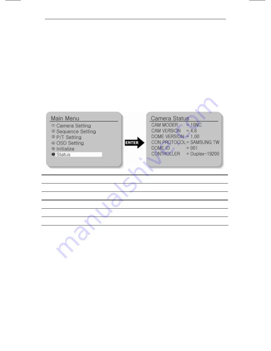 Samsung SNP-1000A User Manual Download Page 100