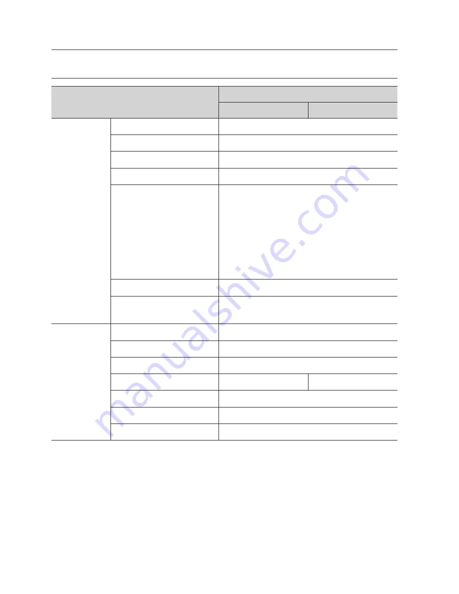 Samsung SNP-5321 User Manual Download Page 144