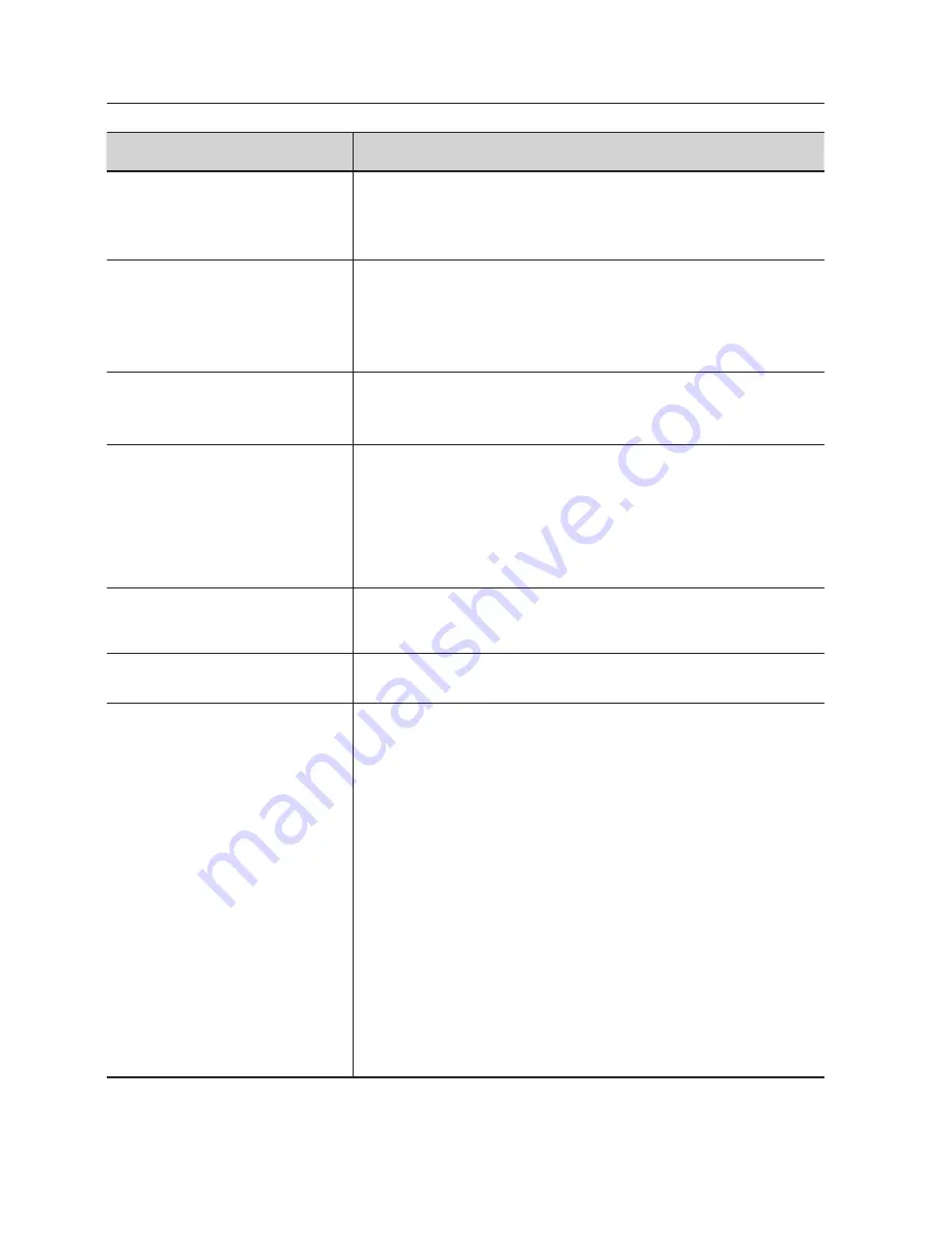 Samsung SNP-5321 User Manual Download Page 152