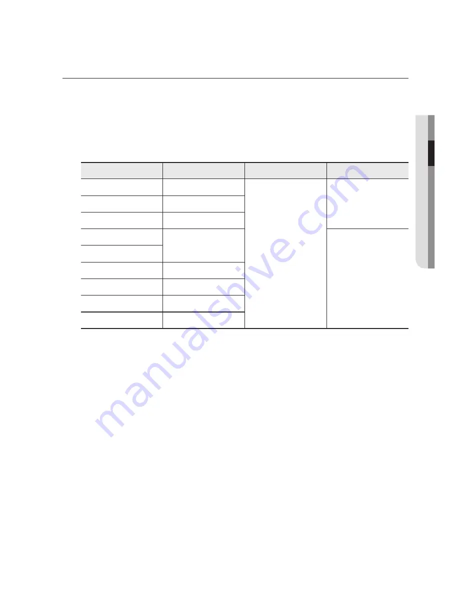 Samsung SNP-5430 User Manual Download Page 25