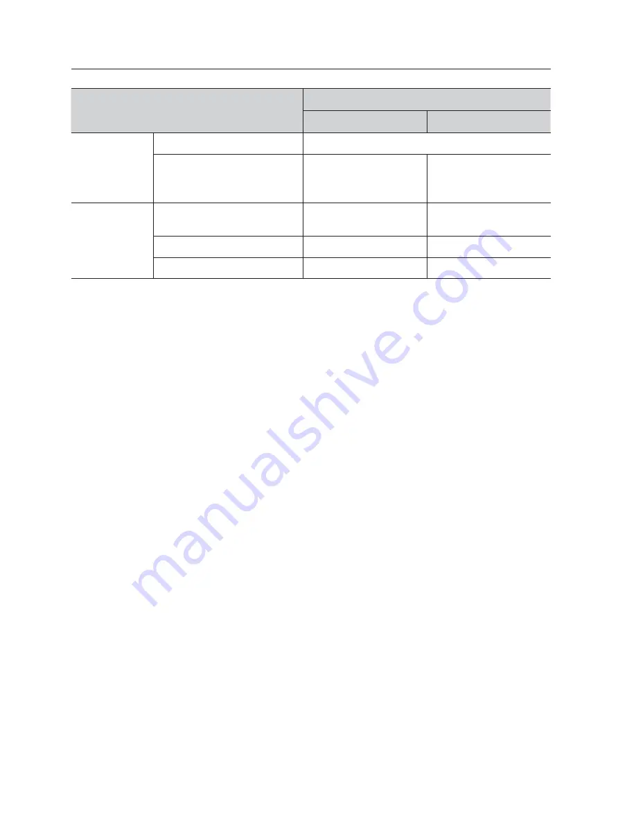 Samsung SNP-6201 Скачать руководство пользователя страница 142