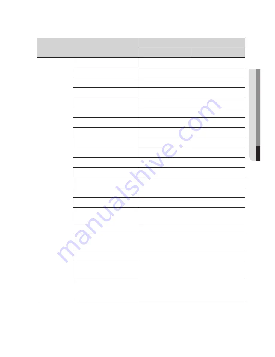 Samsung SNP-6320 User Manual Download Page 149