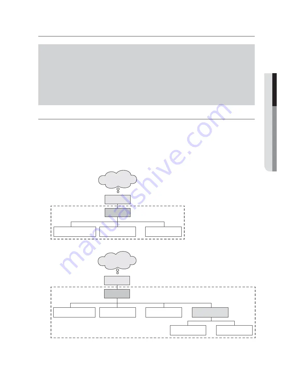 Samsung SNP-6321H Network Setup Manual Download Page 3