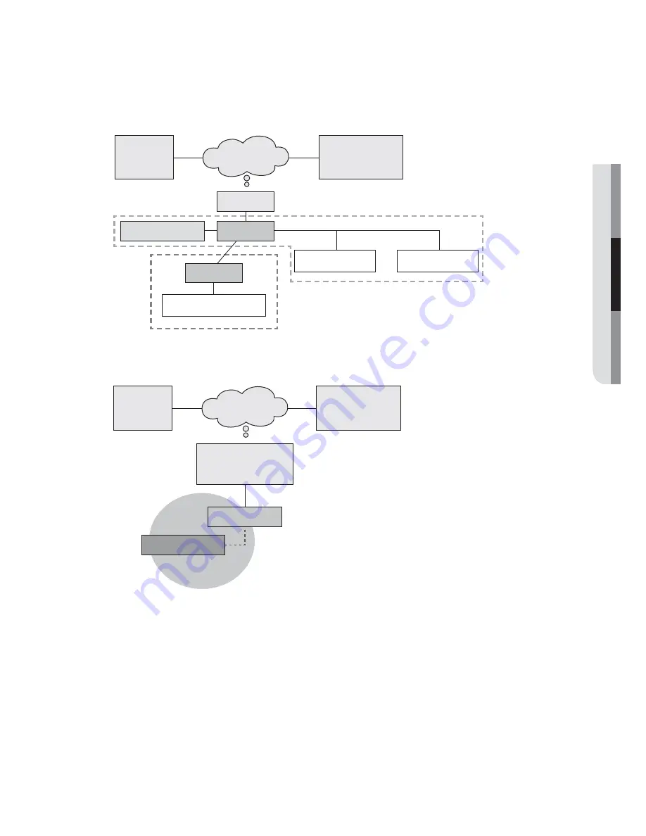 Samsung SNP-6321H Network Setup Manual Download Page 17