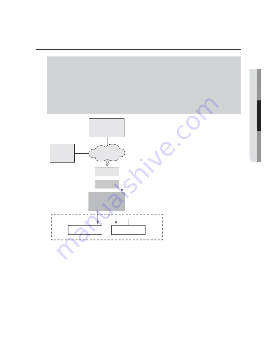 Samsung SNP-6321H Network Setup Manual Download Page 23