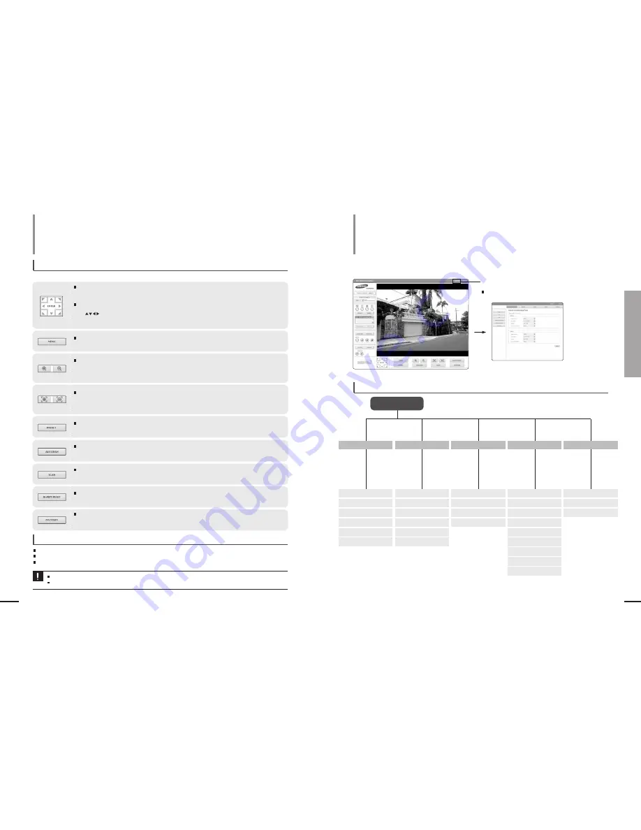 Samsung SNT-1010 User Manual Download Page 25