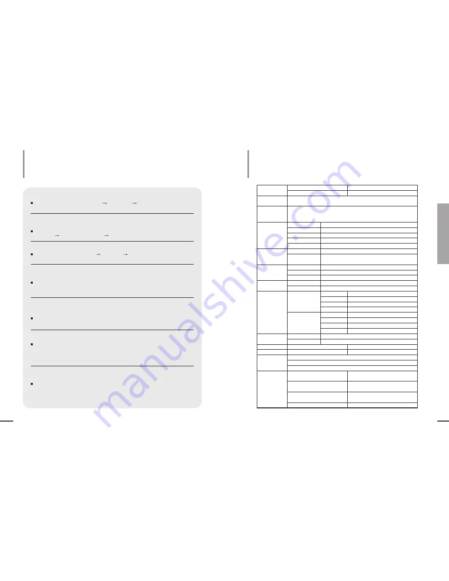 Samsung SNT-1010 User Manual Download Page 42