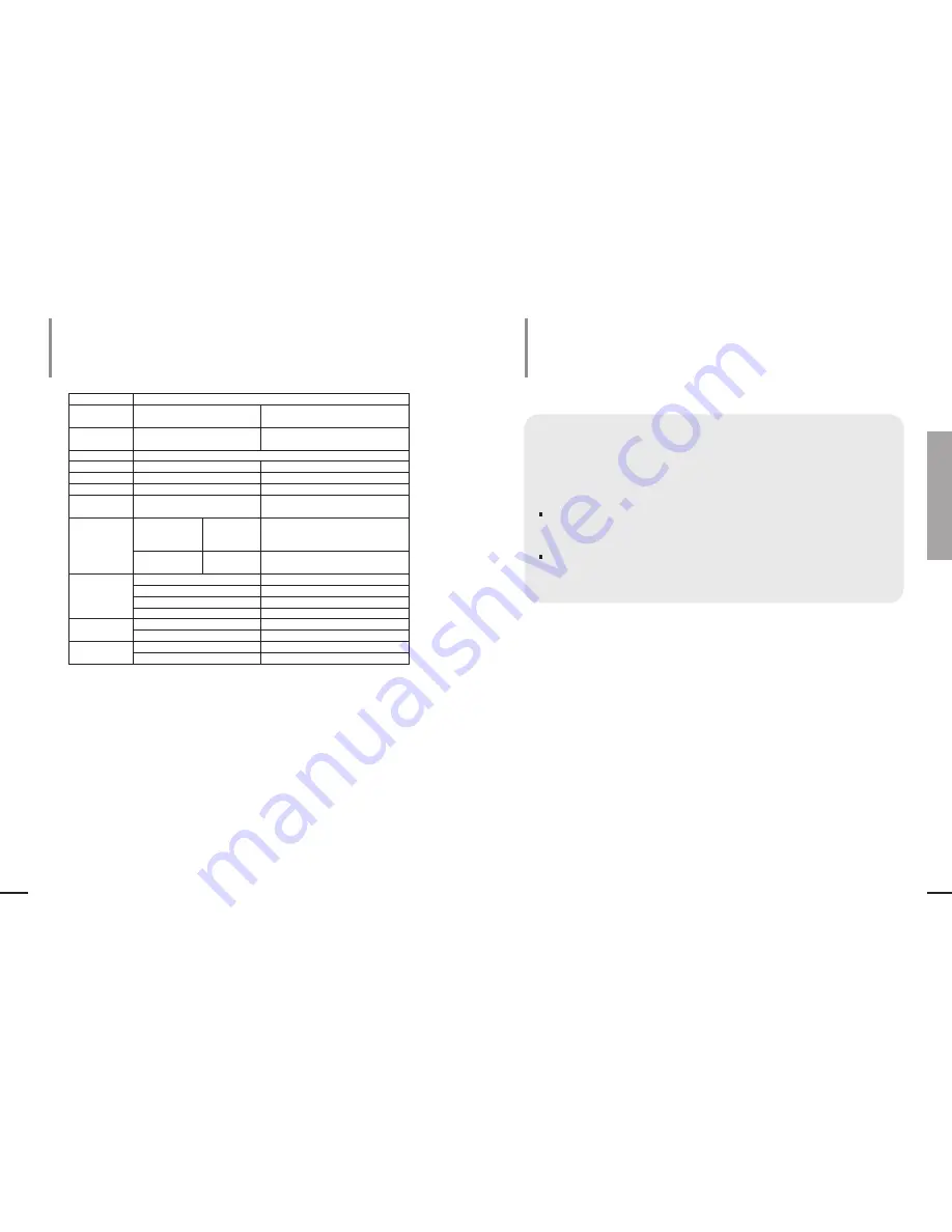 Samsung SNT-1010 User Manual Download Page 43