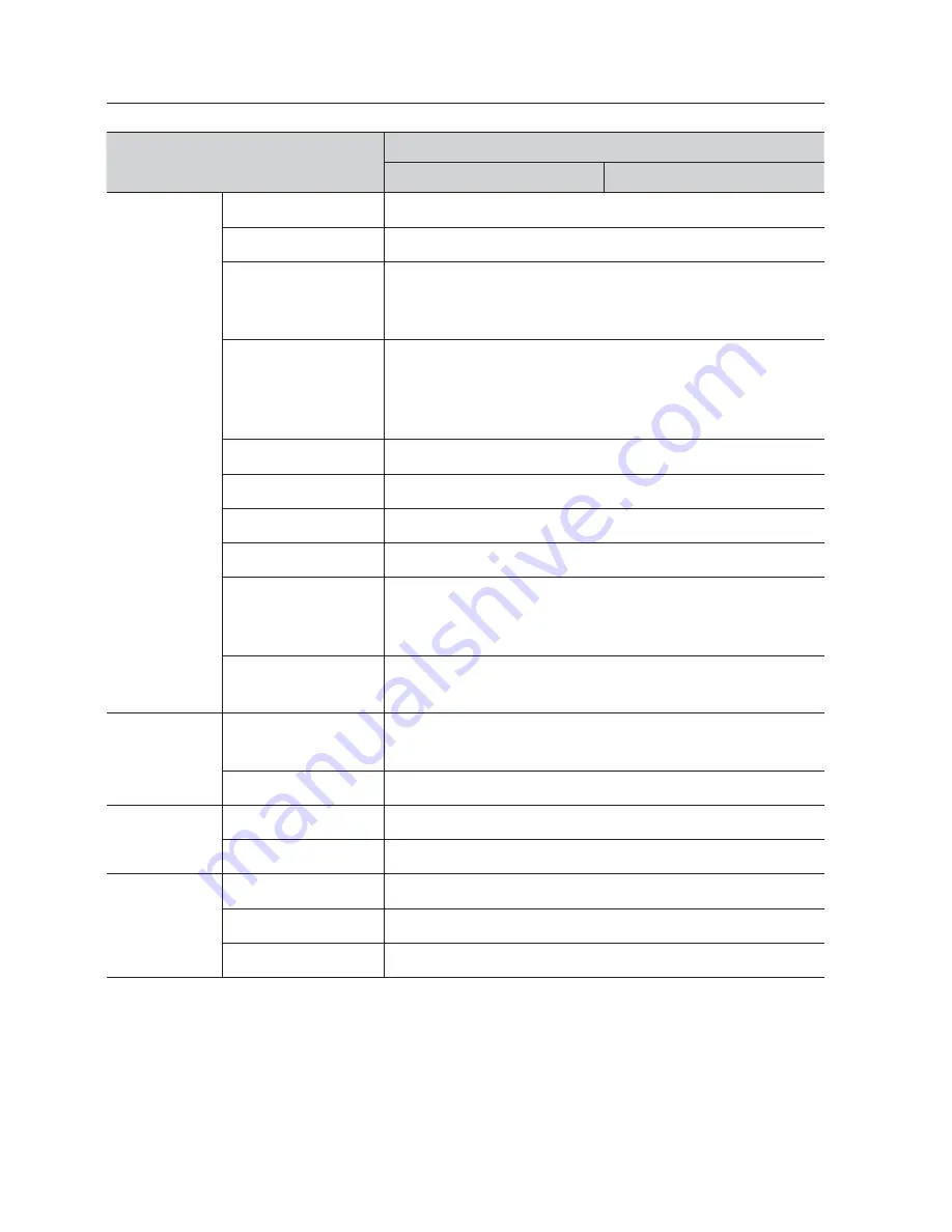 Samsung SNV-3120 User Manual Download Page 78