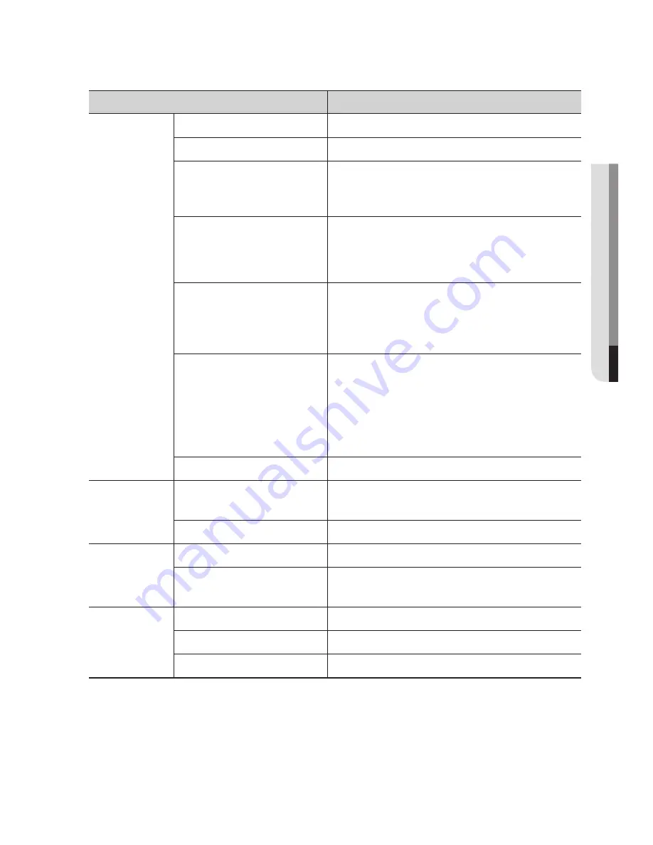 Samsung SNZ-6320 User Manual Download Page 119