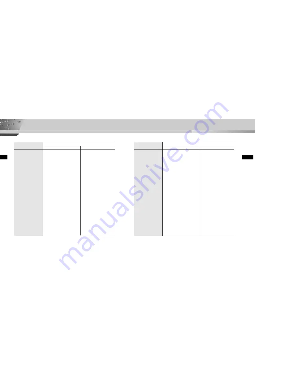 Samsung SOC-420 (P) Installing Manual Download Page 6