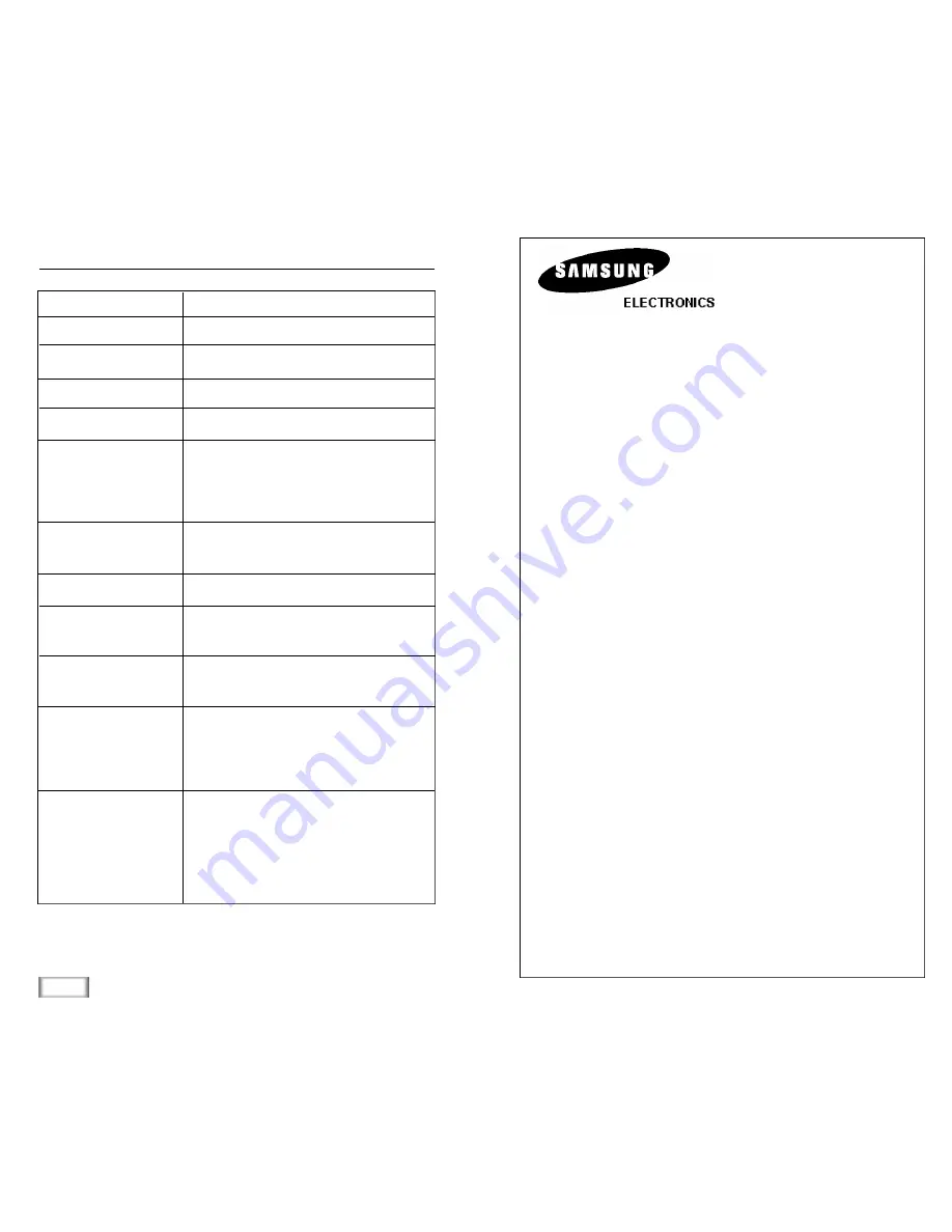 Samsung SP-R5200 User Manual Download Page 26