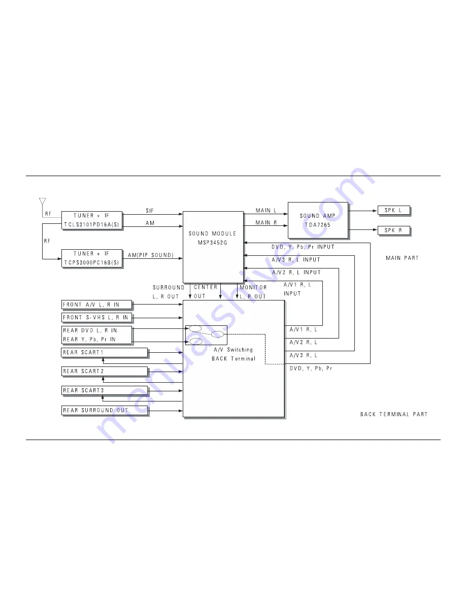 Samsung SP47W3HFX/BOB Скачать руководство пользователя страница 87