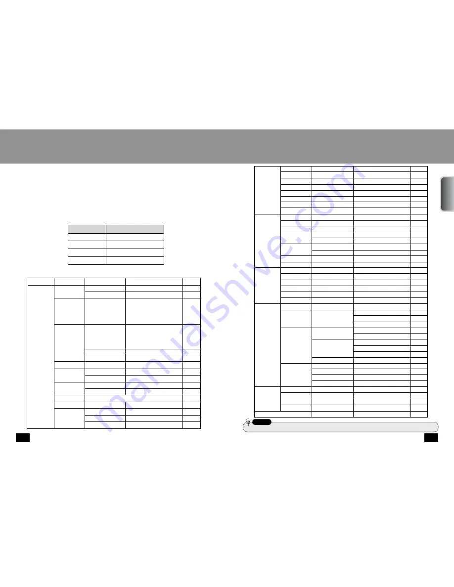 Samsung SPD-2200 Series Operation Manual Download Page 14