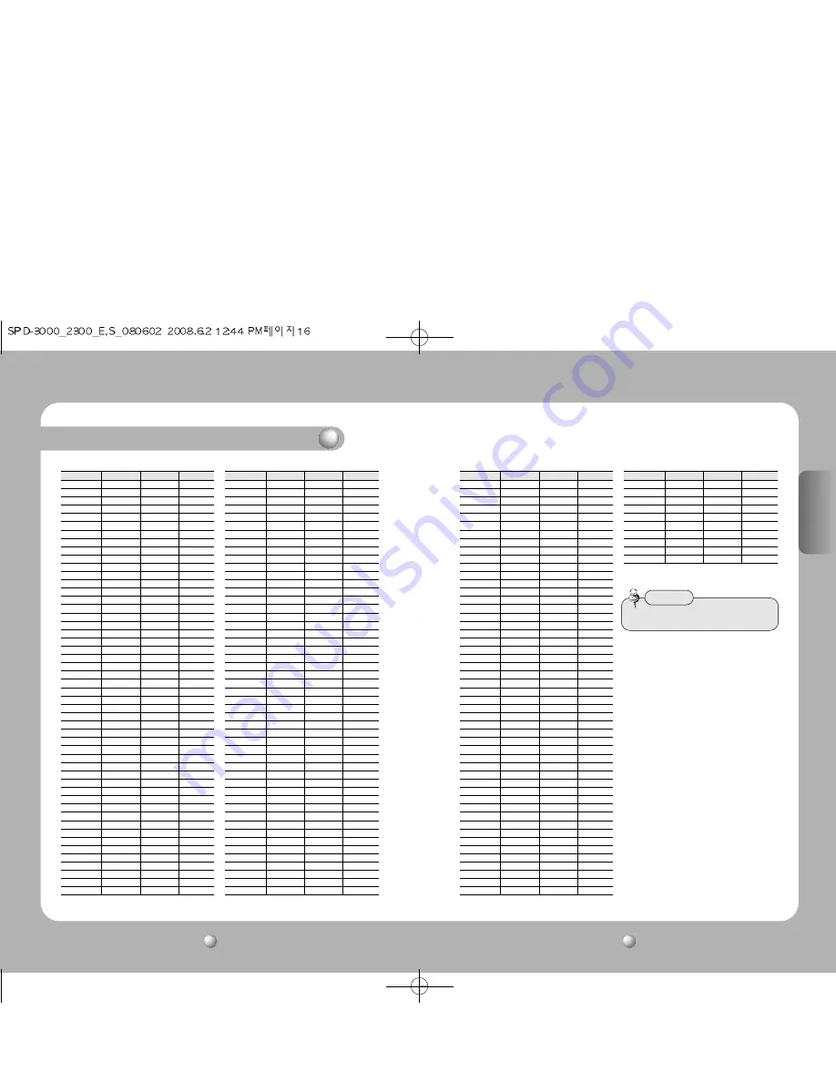 Samsung SPD-2300 User Manual Download Page 9