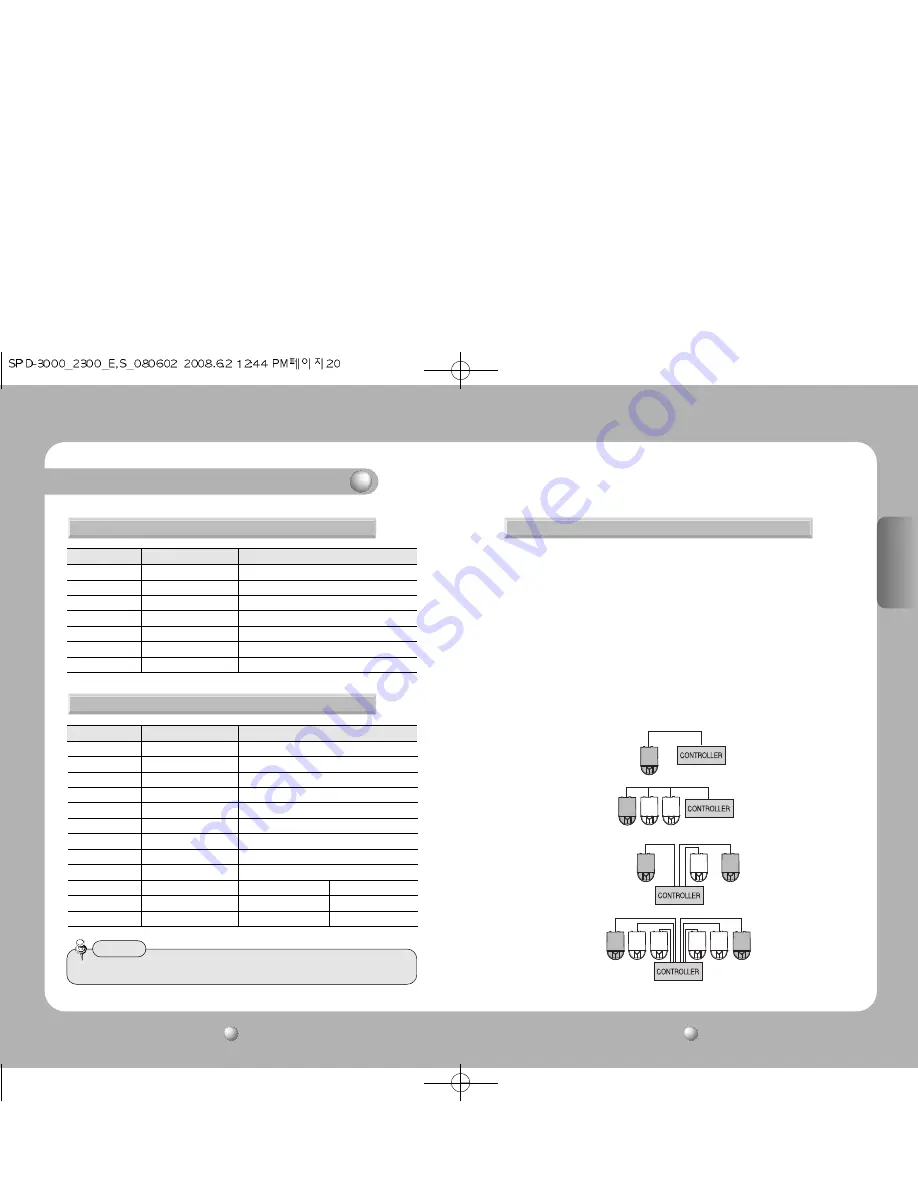 Samsung SPD-2300 User Manual Download Page 11