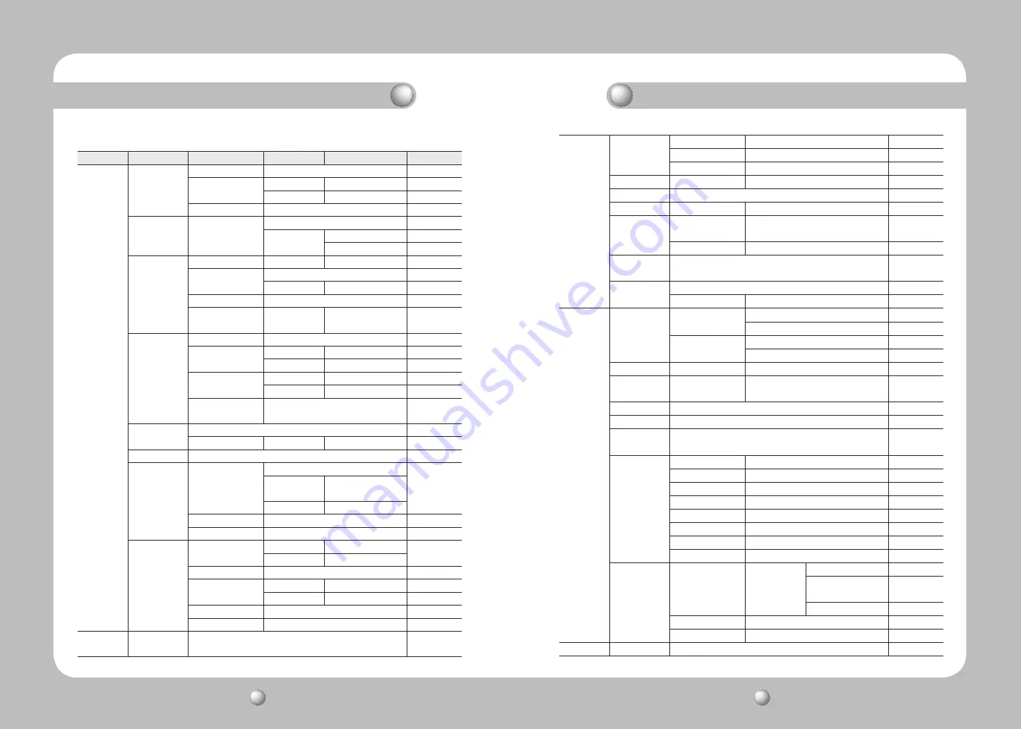 Samsung SPD-3750T User Manual Download Page 18