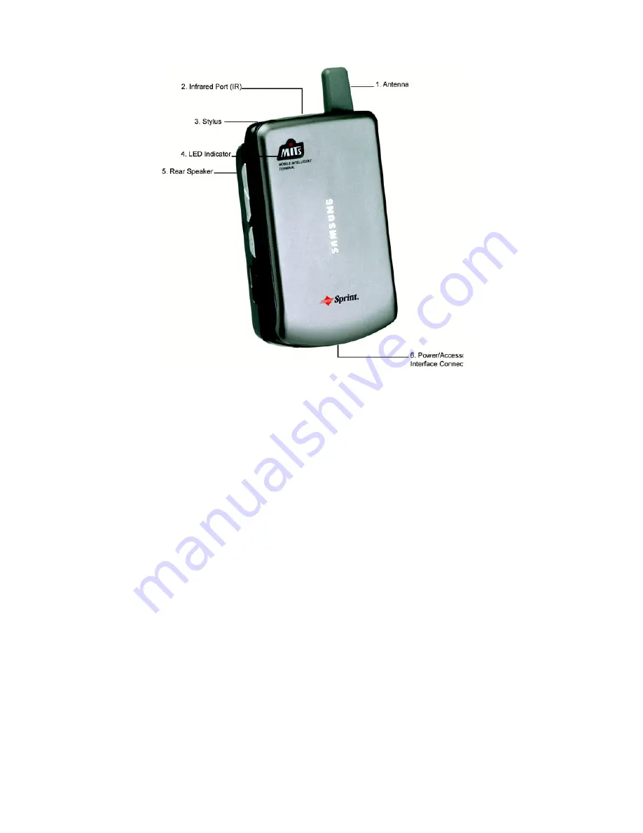 Samsung SPHI500SS Manual Download Page 21