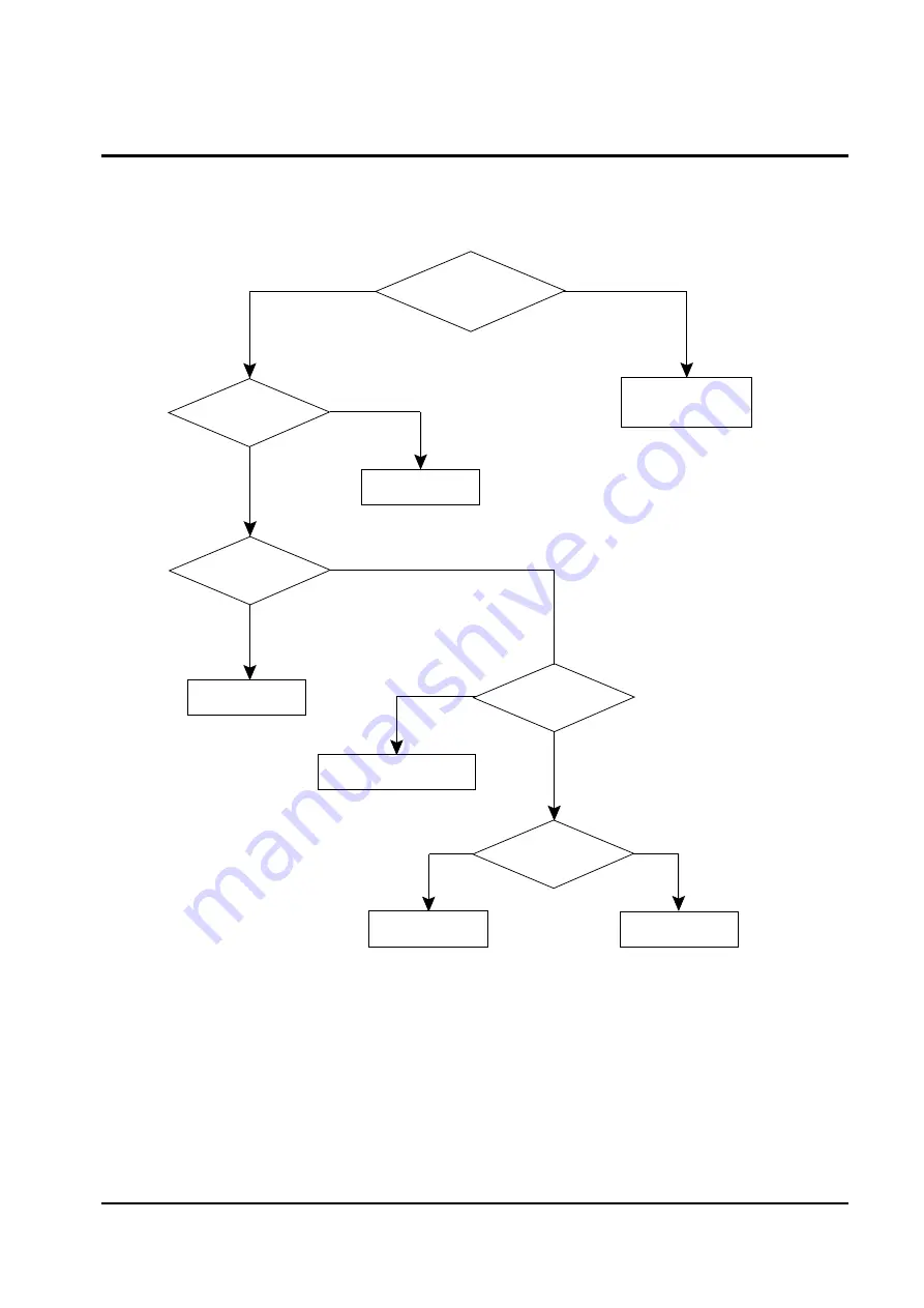 Samsung SPT4388PF Service Manual Download Page 29