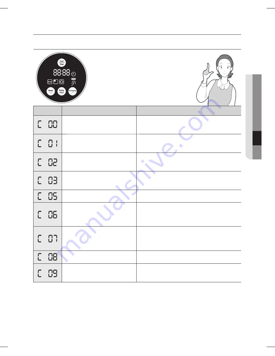 Samsung SR8825 (Polish) Instrukcja Obs?Ugi Download Page 77