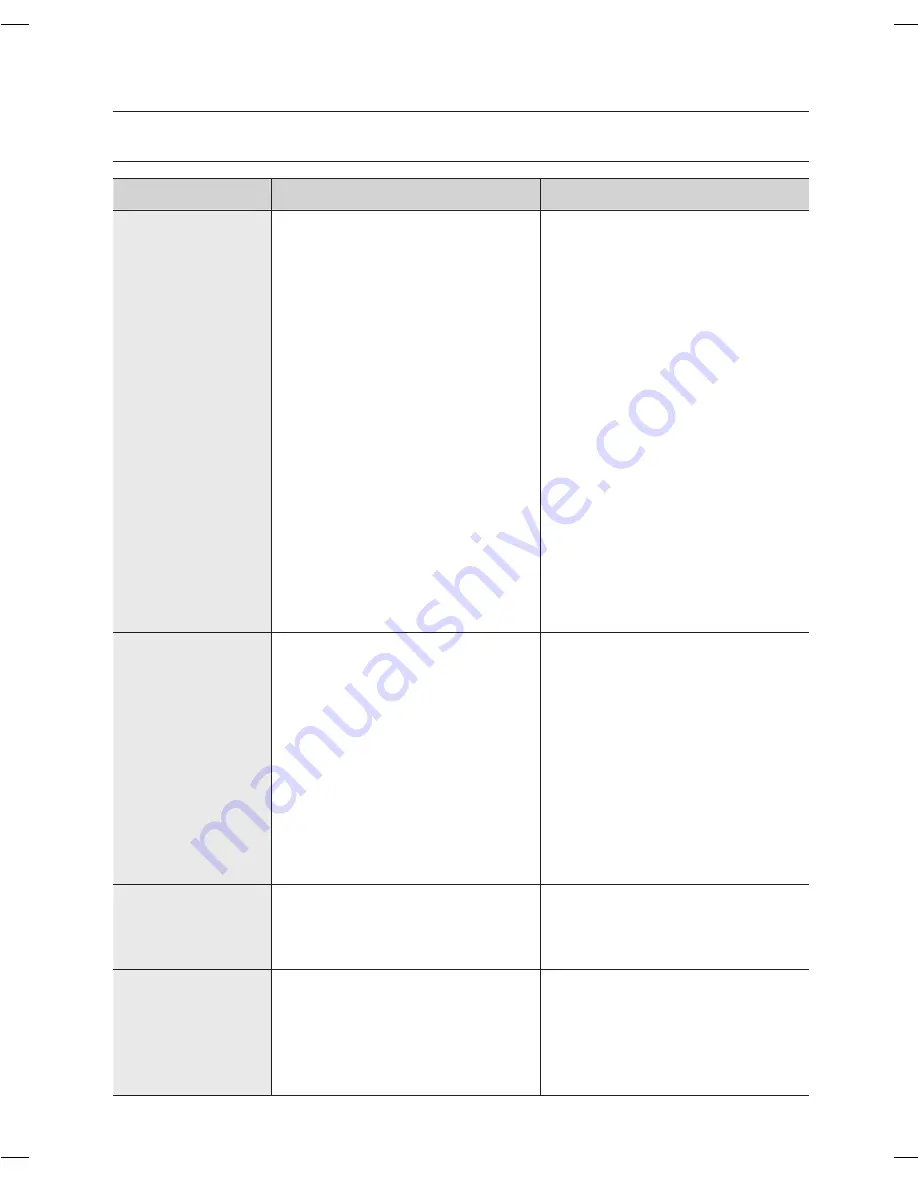 Samsung SR8850 (Polish) Instrukcja Obs?Ugi Download Page 236