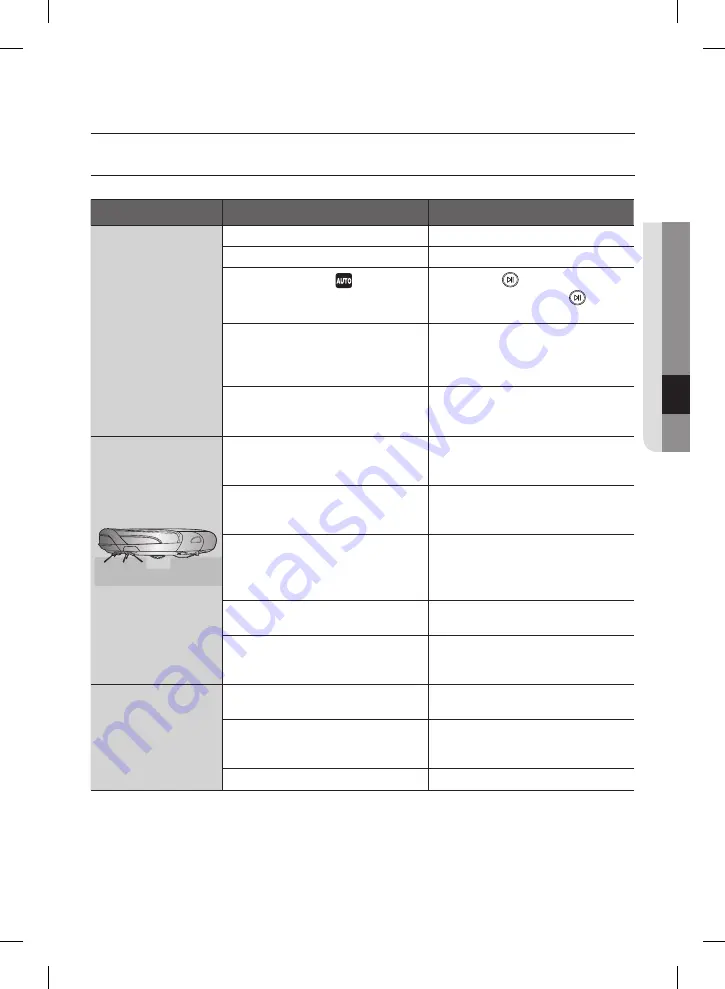 Samsung SR8950 User Manual Download Page 235