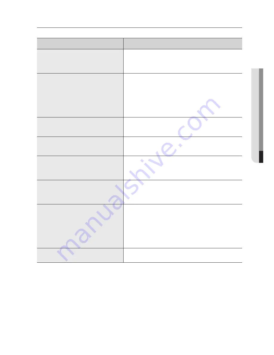 Samsung SRD-470 User Manual Download Page 103