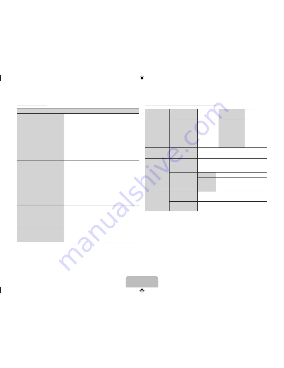 Samsung SSG-5900CR Manual Download Page 26