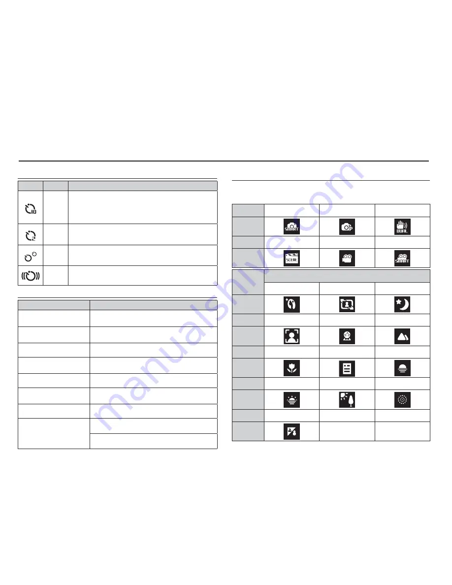 Samsung ST70 User Manual Download Page 12