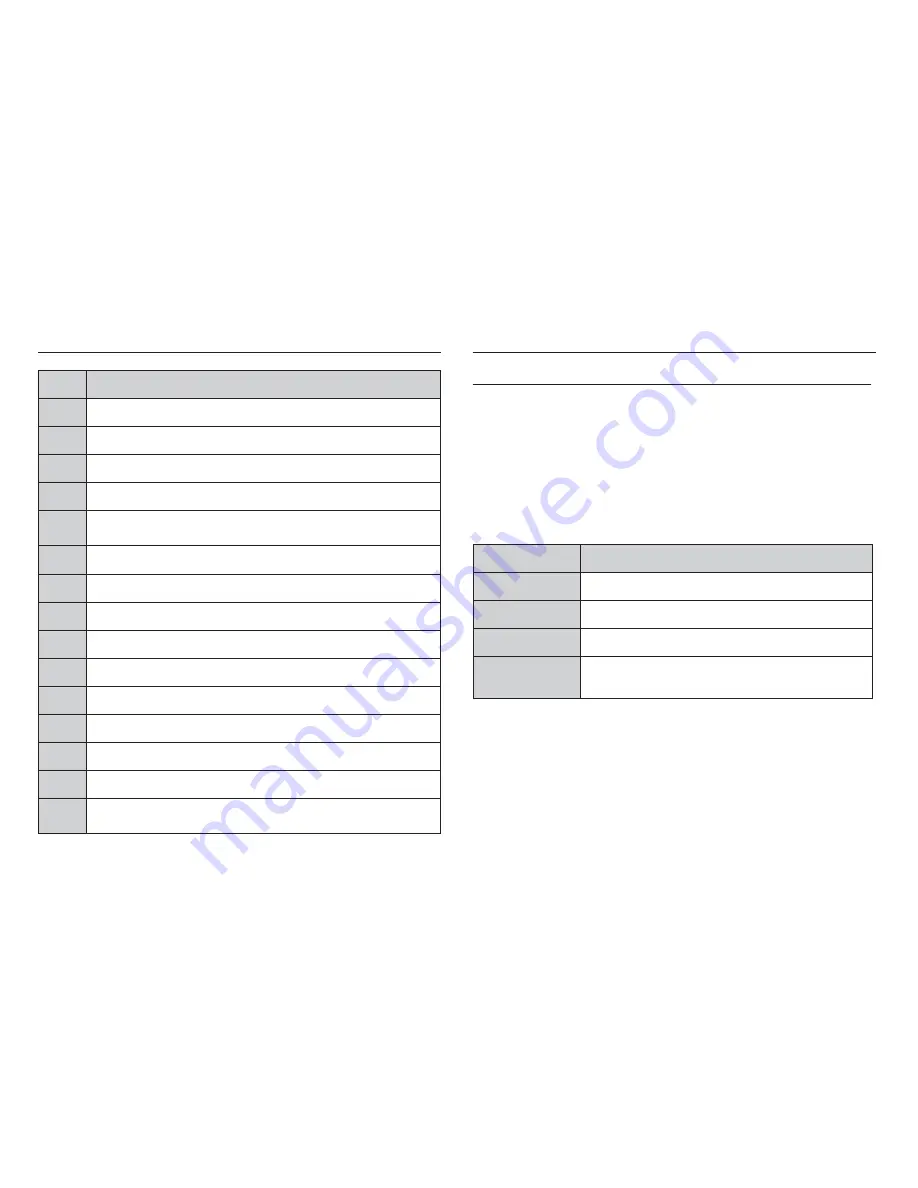 Samsung ST70 User Manual Download Page 104