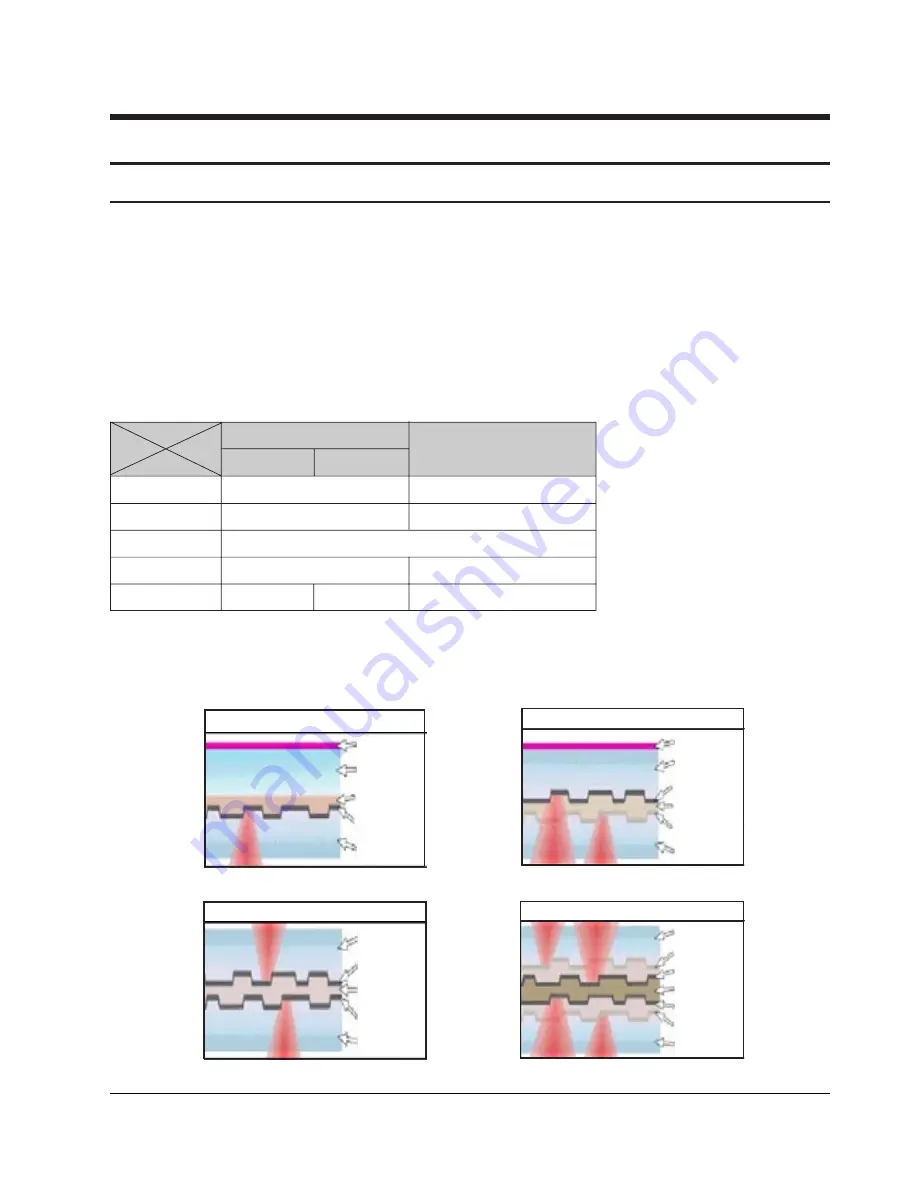 Samsung SV-DVD50 Service Manual Download Page 9