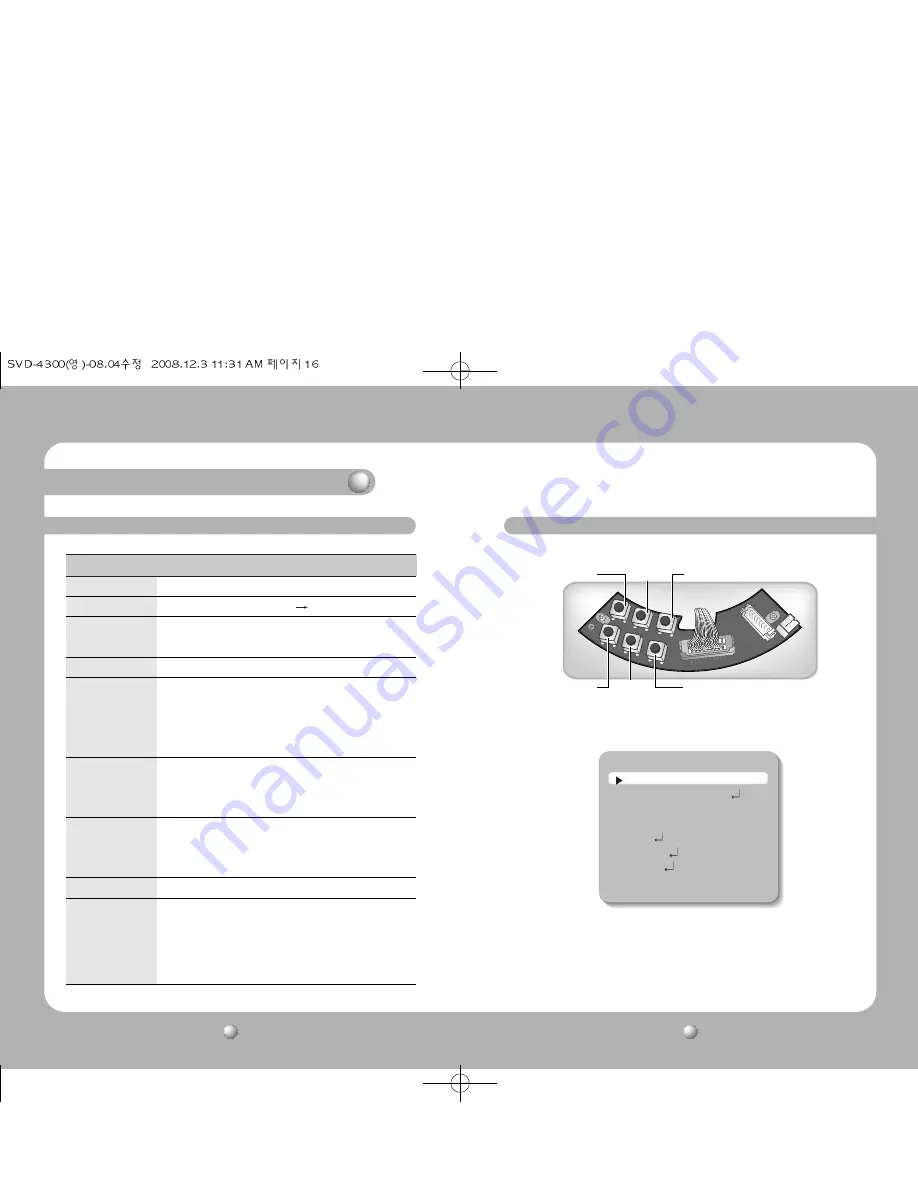 Samsung SVD-4300 User Manual Download Page 9