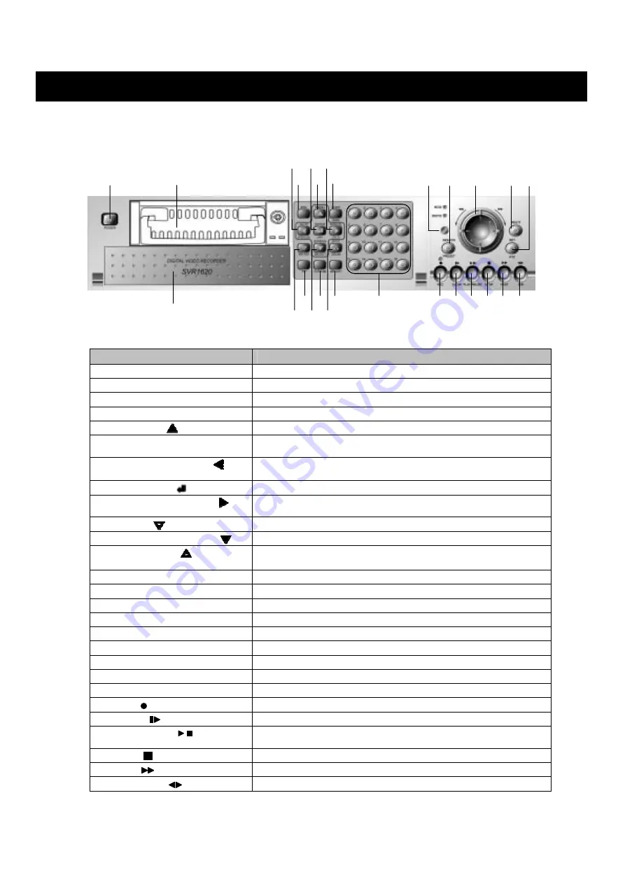 Samsung SVR-1620 User Manual Download Page 6