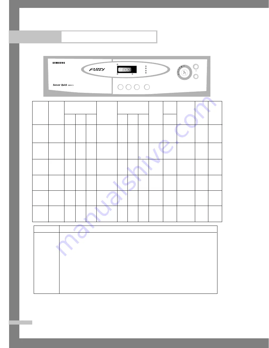 Samsung SWF-P10 Owner'S Instructions Manual Download Page 20