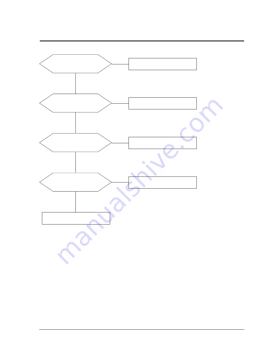 Samsung SyncMaster 170MP Service Manual Download Page 14