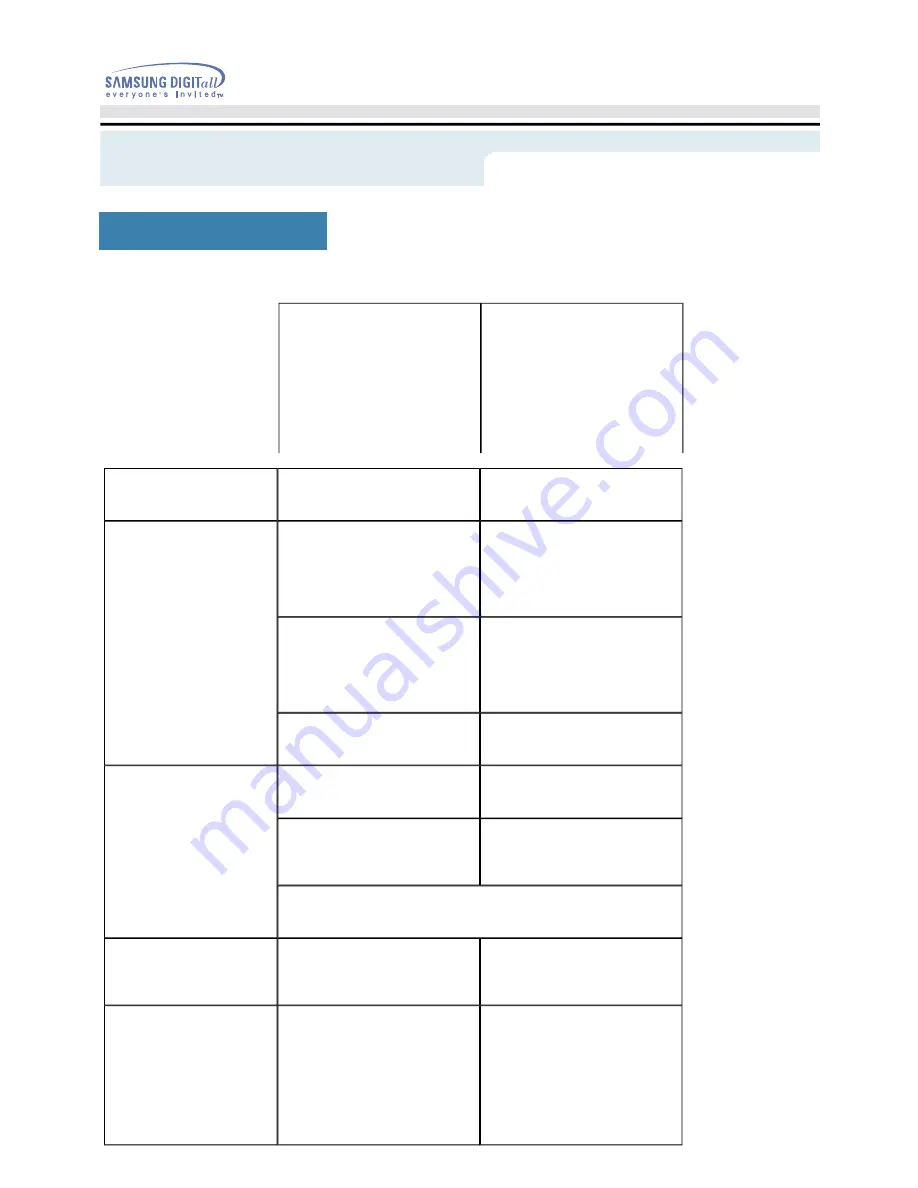 Samsung SyncMaster 172W (Spanish) Manual Del Usuario Download Page 26