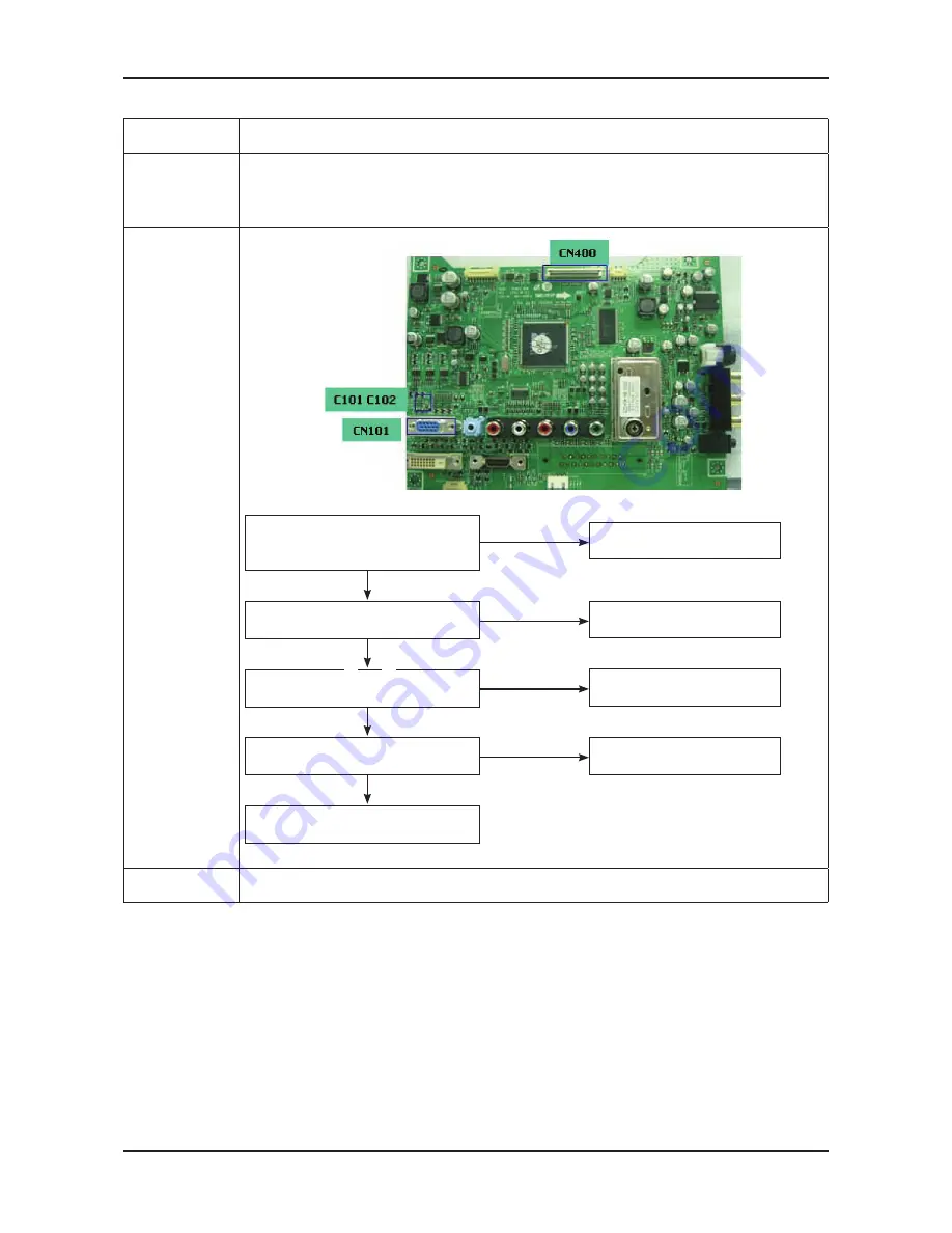 Samsung SyncMaster 2232MW Service Manual Download Page 59