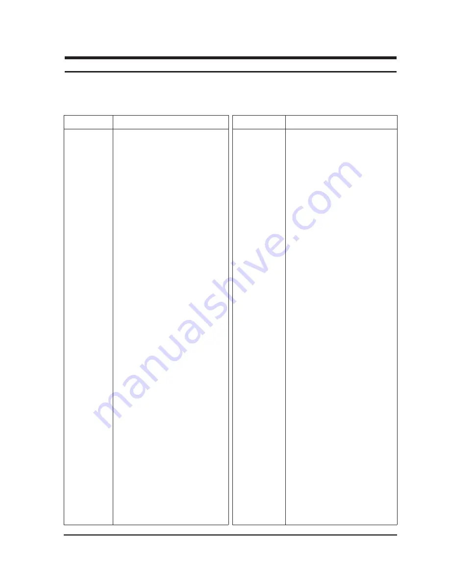 Samsung SyncMaster 330TFT Service Manual Download Page 5