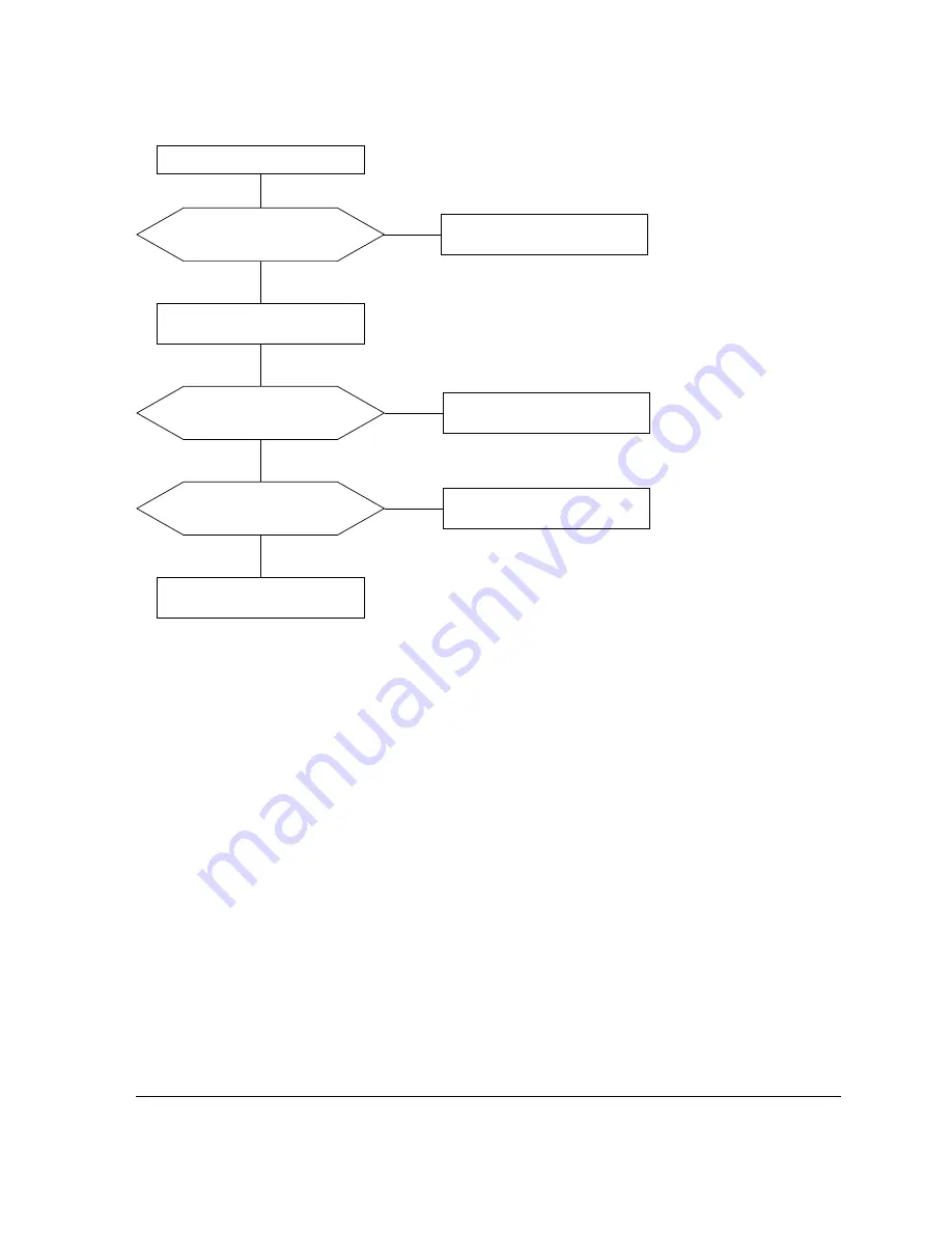 Samsung SyncMaster 700p Plus Service Manual Download Page 34