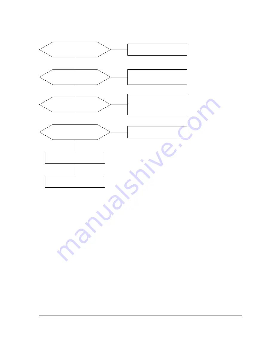 Samsung SyncMaster 700p Plus Service Manual Download Page 42